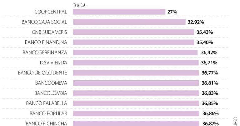 WEB_Fin_tarjetasCredito-Tasa-1.jpg